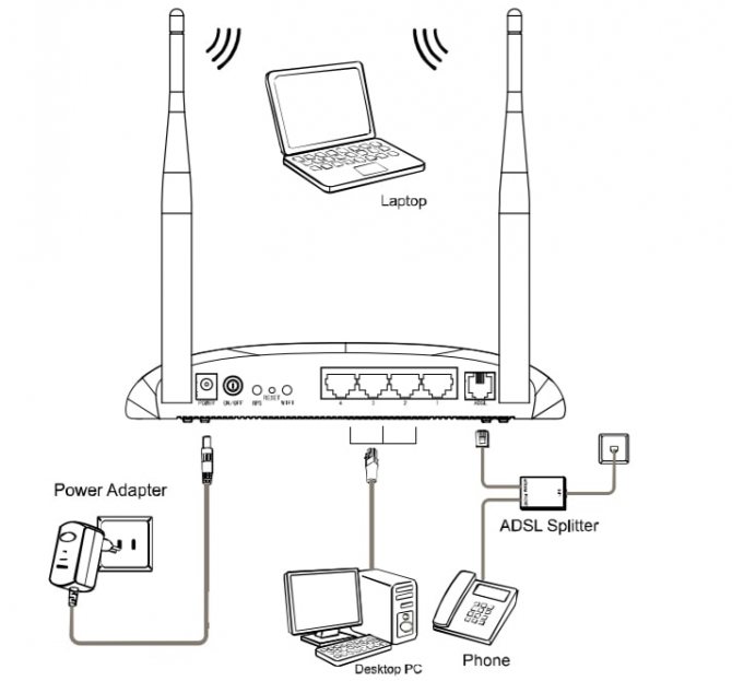 Иллюстрация: TP-LINK TD-W8961N, ND: настройка роутера для Ростелеком и других провайдеров, характеристики, прошивка