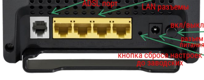 Задняя панель роутера Ростелеком Sagemcom f st 2804 v7