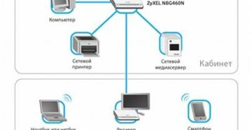 Иллюстрация: Статьи и советы — страница 8