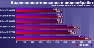 Иллюстрация: Статьи и советы — страница 2